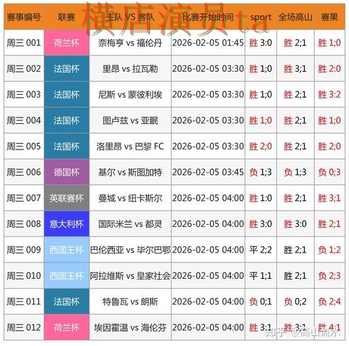 FIFA World Cup 2026背景下的世界杯投注入口盘点与数据分析